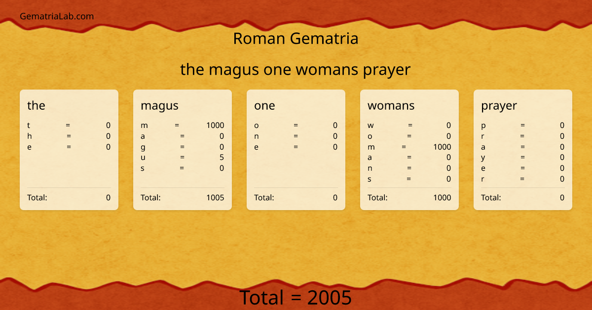 the magus one womans prayer in roman Gematria